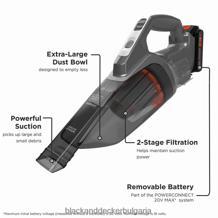 почистване бг BLACK+DECKER dustbuster 20v max powerconnect безжична ръчна прахосмукачка V8R6ZD6