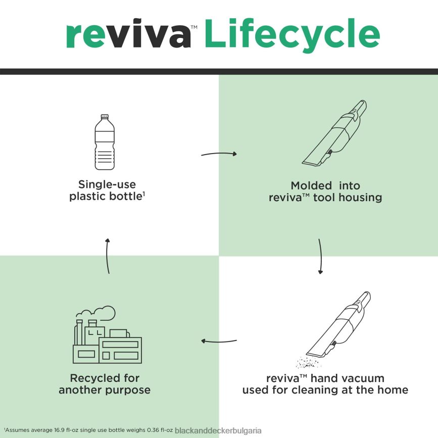 почистване бг BLACK+DECKER безкабелна ръчна прахосмукачка reviva 8v max със зарядно устройство, филтър и инструмент за четка V8R6ZD10